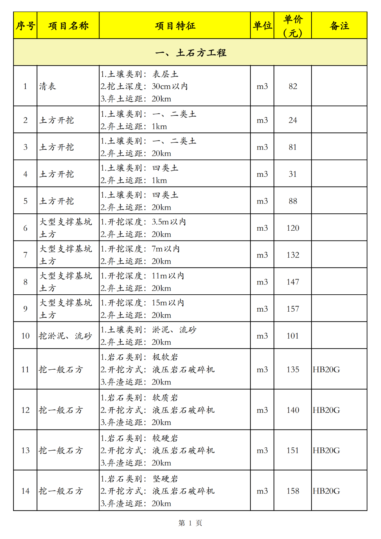 广东省广州市2023年06月工程经济参考指标 工程造价资料封面