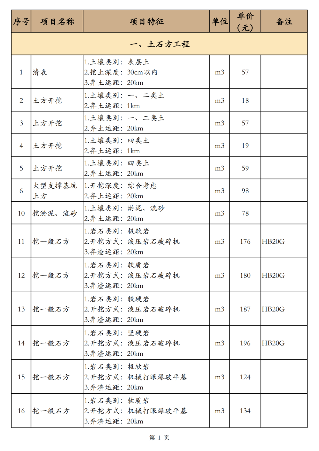 动真格了！国务院：不得拒绝或延迟支付中小企业账款！直接派员督查典型，一经查实，严肃处理 工程造价资料封面