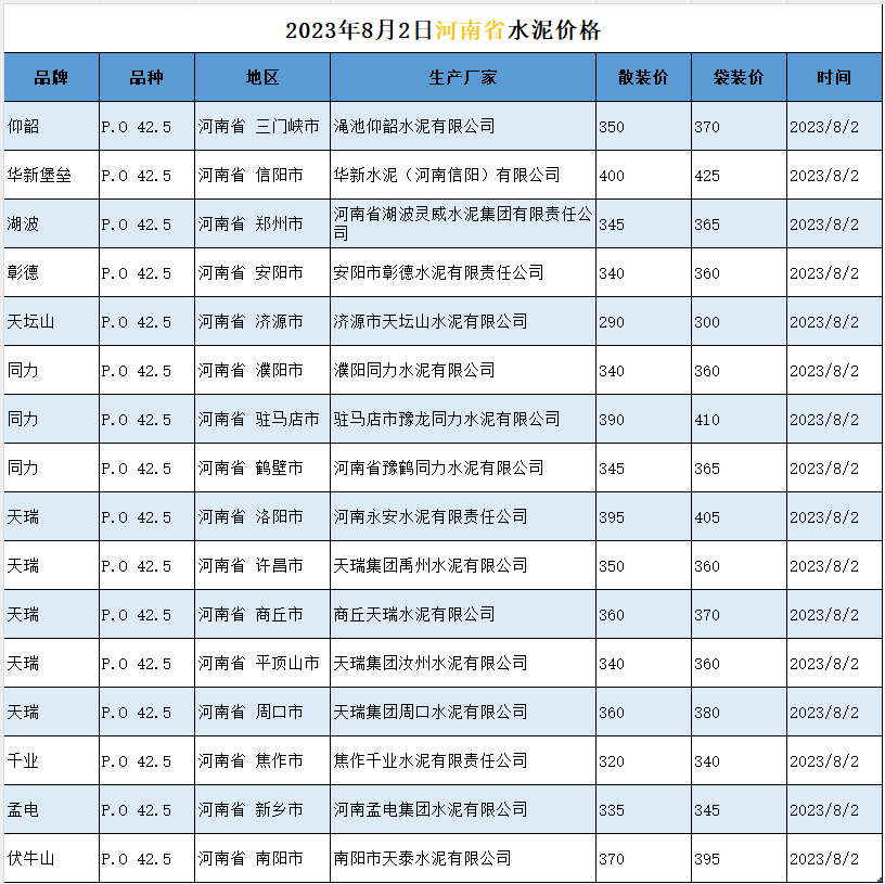 河南省水泥价格 工程造价资料封面