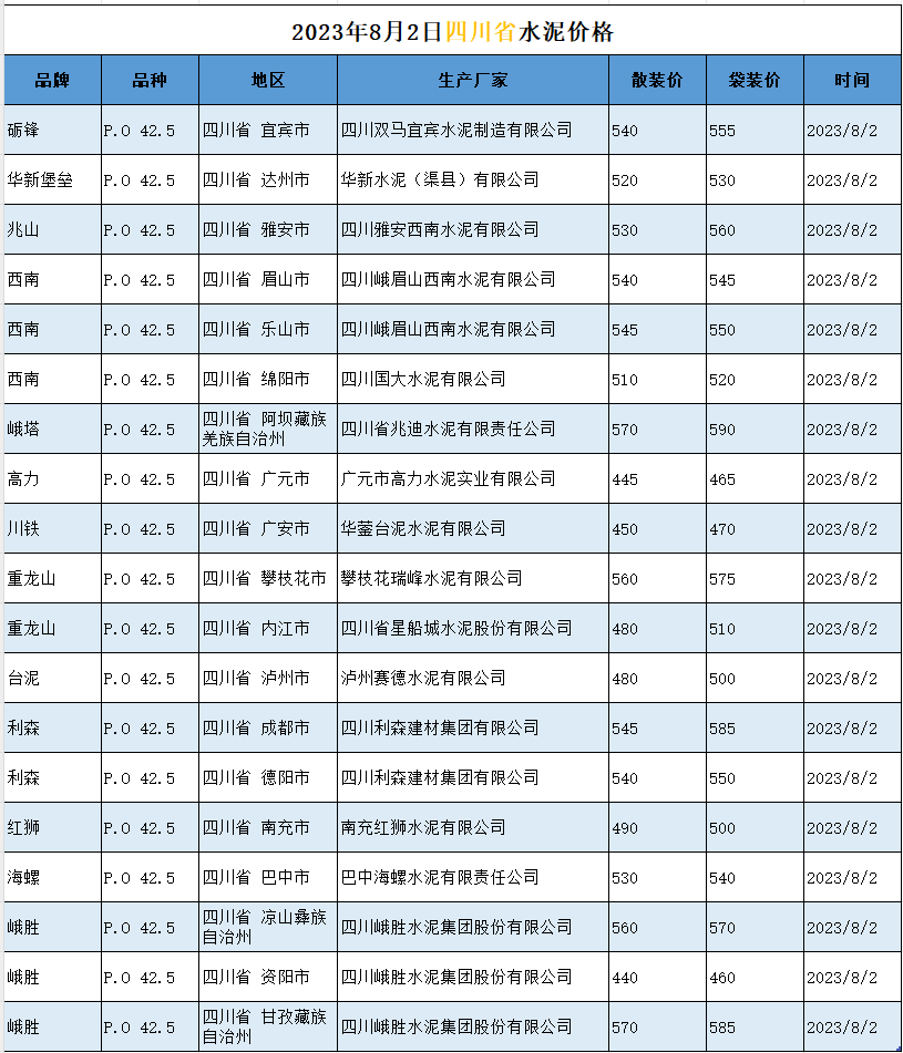 四川省水泥价格 工程造价资料封面