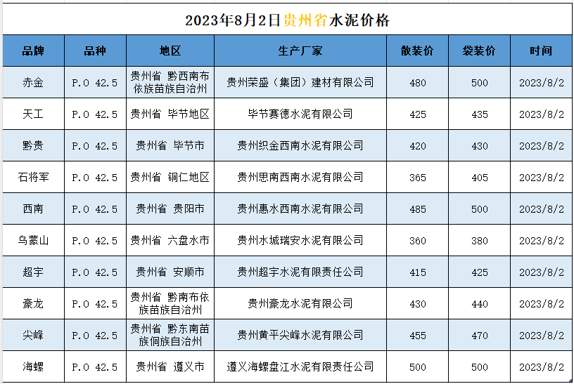 贵州省水泥价格 工程造价资料封面