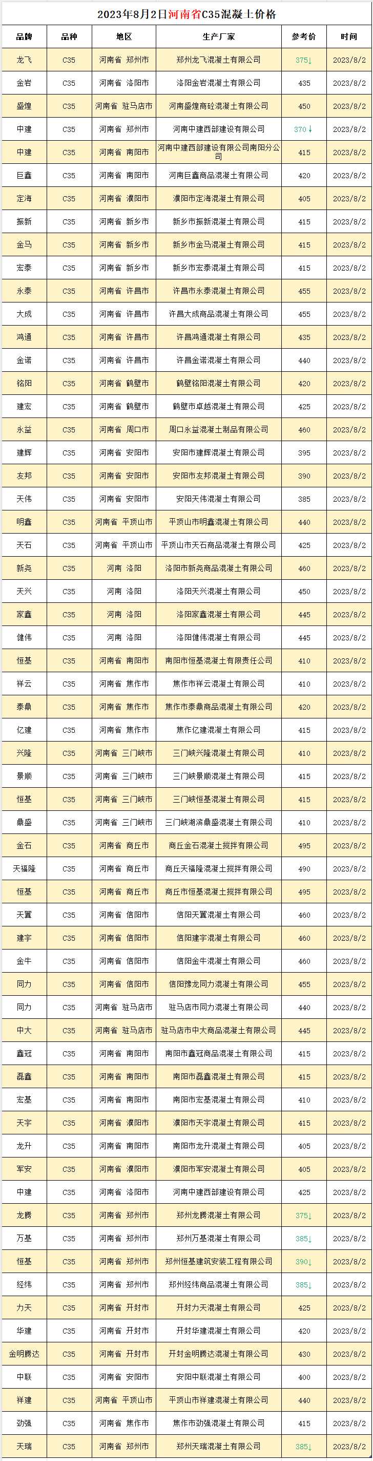 河南省C35混凝土价格 工程造价资料封面