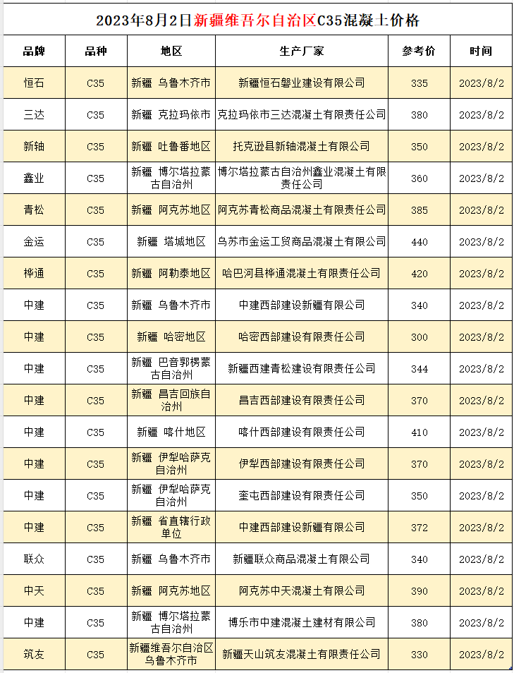 新疆维吾尔自治区C35混凝上价格 工程造价资料封面