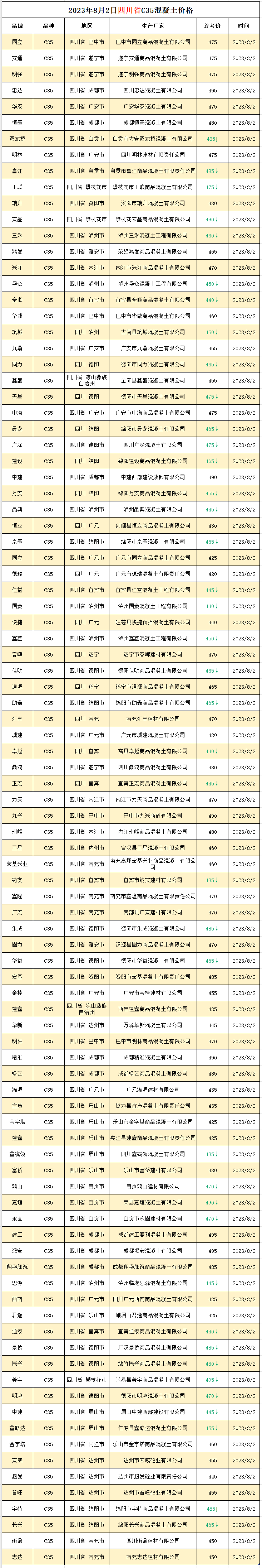 四川省C35混凝土价格 工程造价资料封面