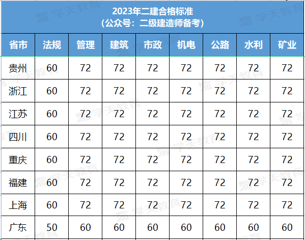 出成绩了！合格分单科涨了5分！ 工程造价资料封面