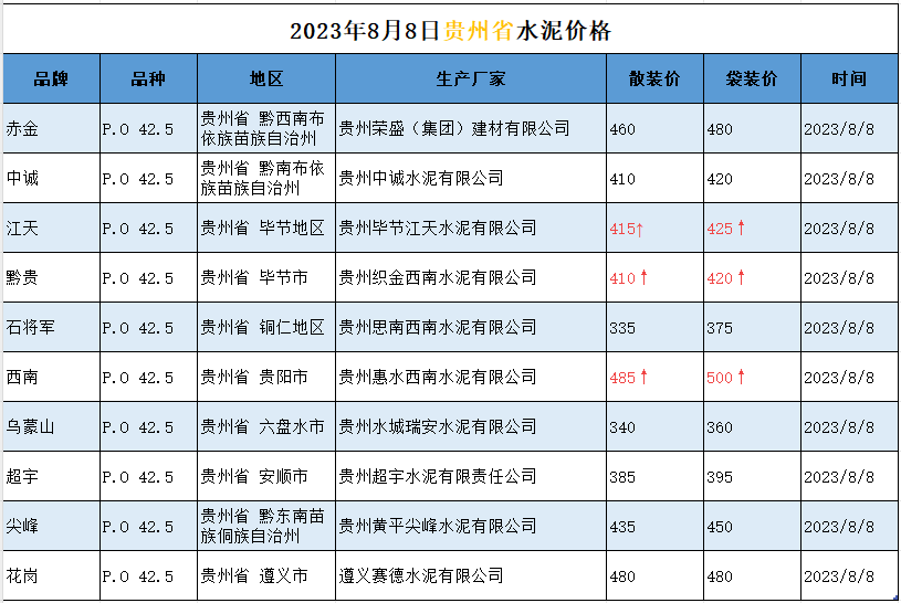 贵州省水泥价格 工程造价资料封面