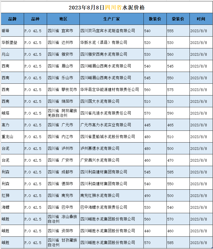 四川省水泥价格 工程造价资料封面