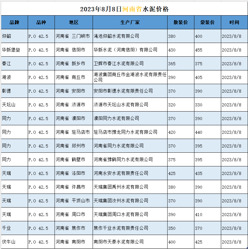 河南省水泥价格 工程造价资料封面
