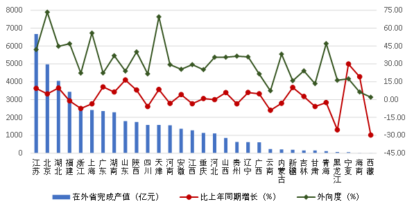 总产值132260.74亿元！2023年上半年建筑业发展统计分析出炉 工程造价资料封面