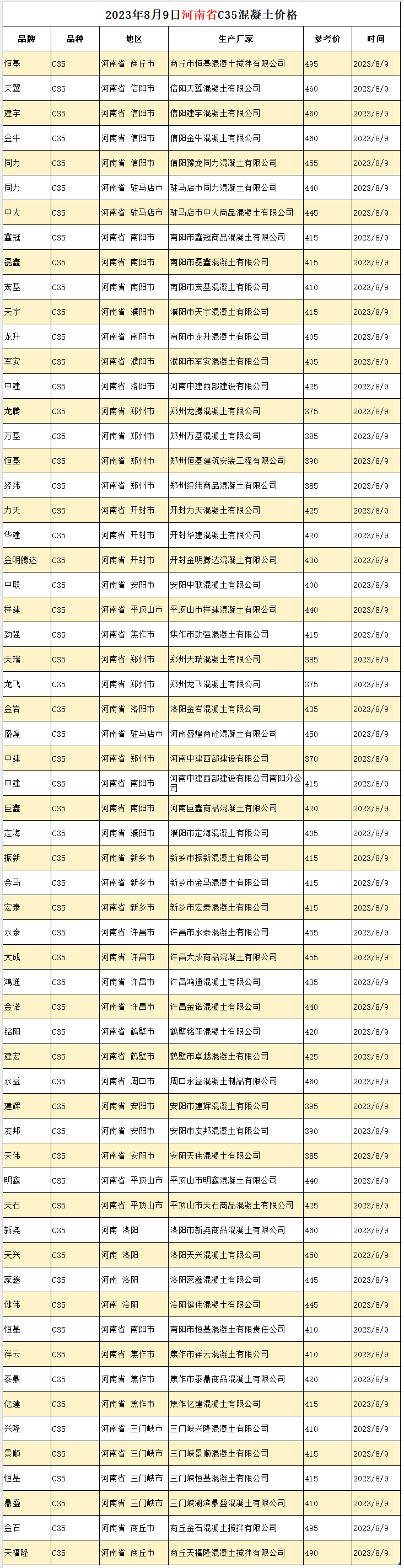 河南省C35混凝土价格 工程造价资料封面