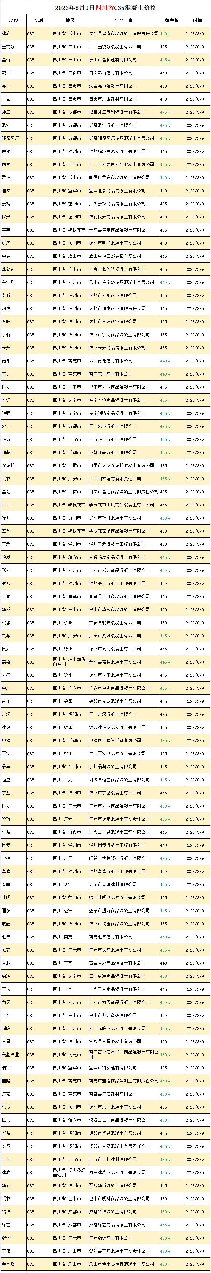 四川省C35混凝土价格 工程造价资料封面