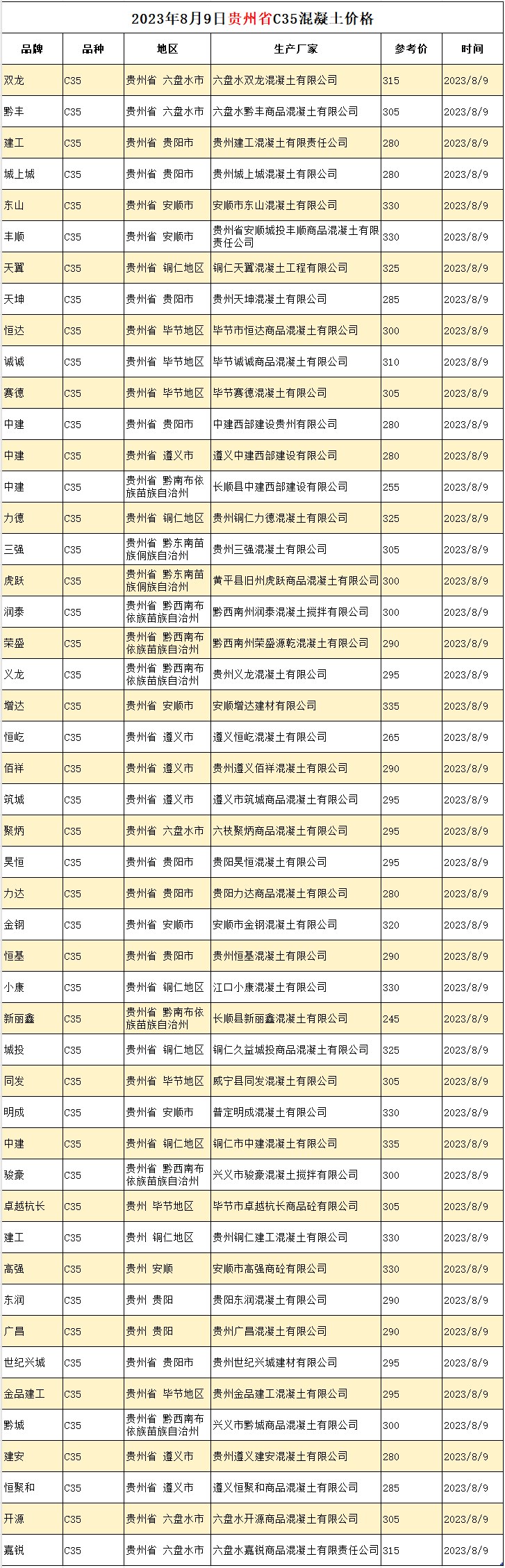 贵州省C35混凝土价格 工程造价资料封面