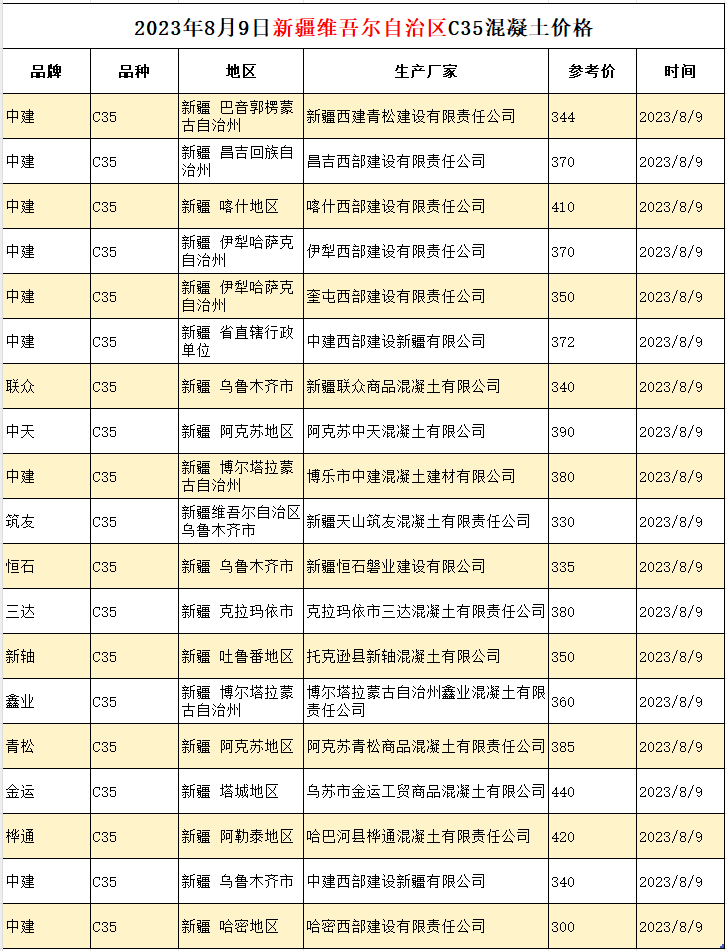 新疆维吾尔自治区C35混凝土价格 工程造价资料封面