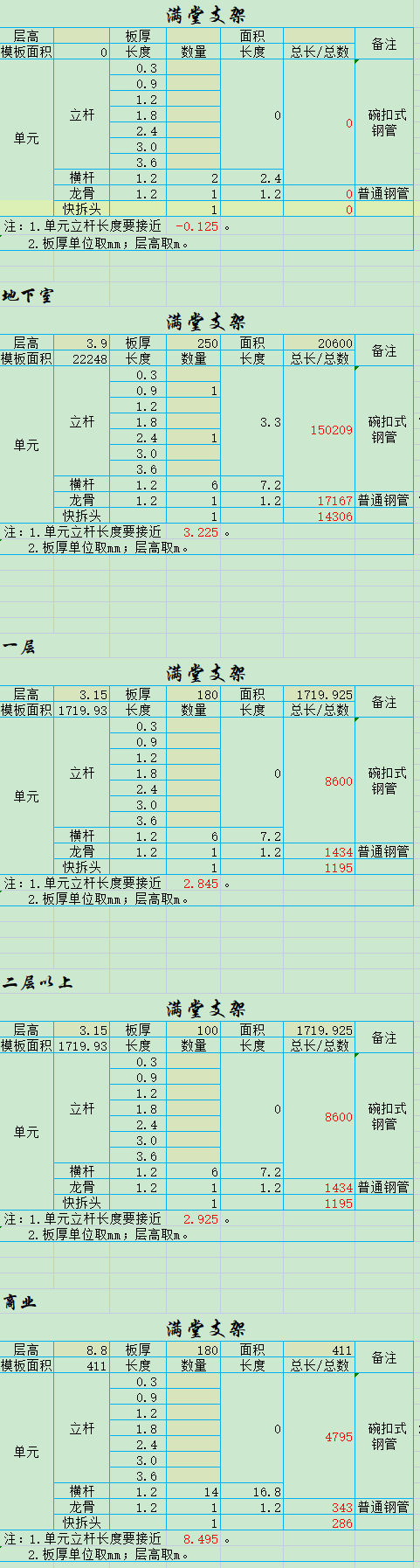 周转架料计算表格 工程造价资料封面