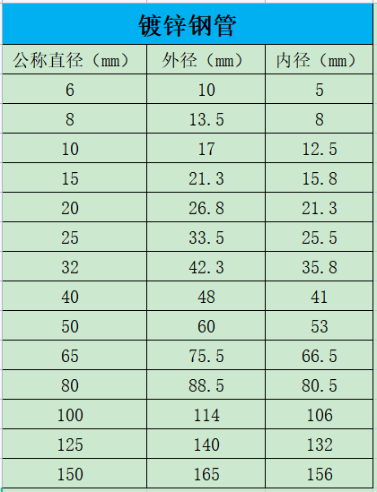 管径对照表 工程造价资料封面