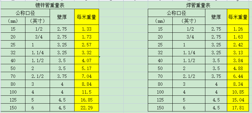 造价常用数据表 工程造价资料封面