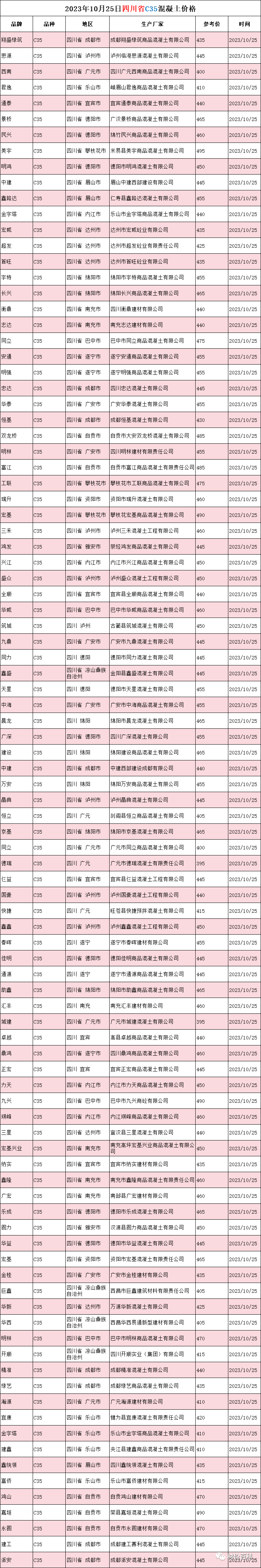 2023年10月25日四川省C35混凝土价格 工程造价资料封面