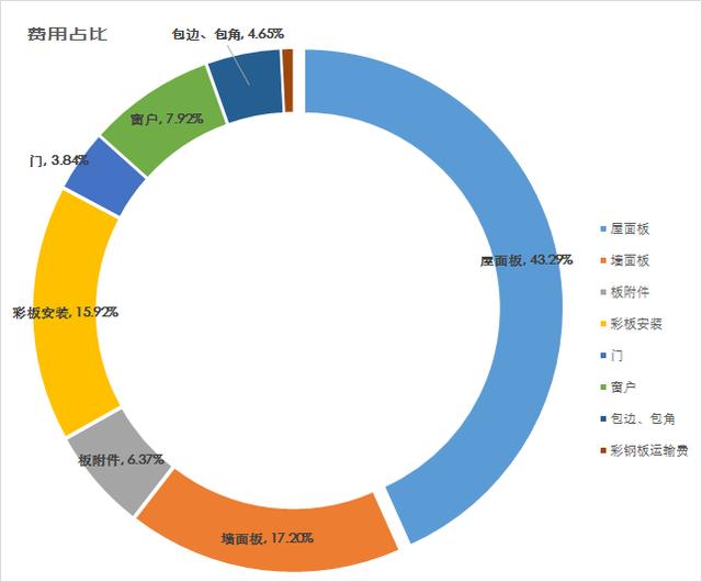终于搞懂了！工程造价技术经济指标和造价指数的差别原来那么大… 工程造价资料封面