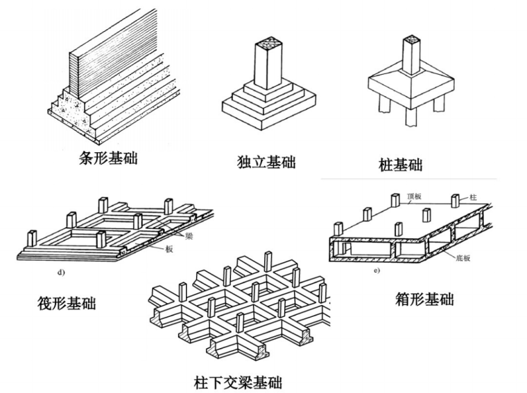 基础计算程序兼计算书 工程造价资料封面